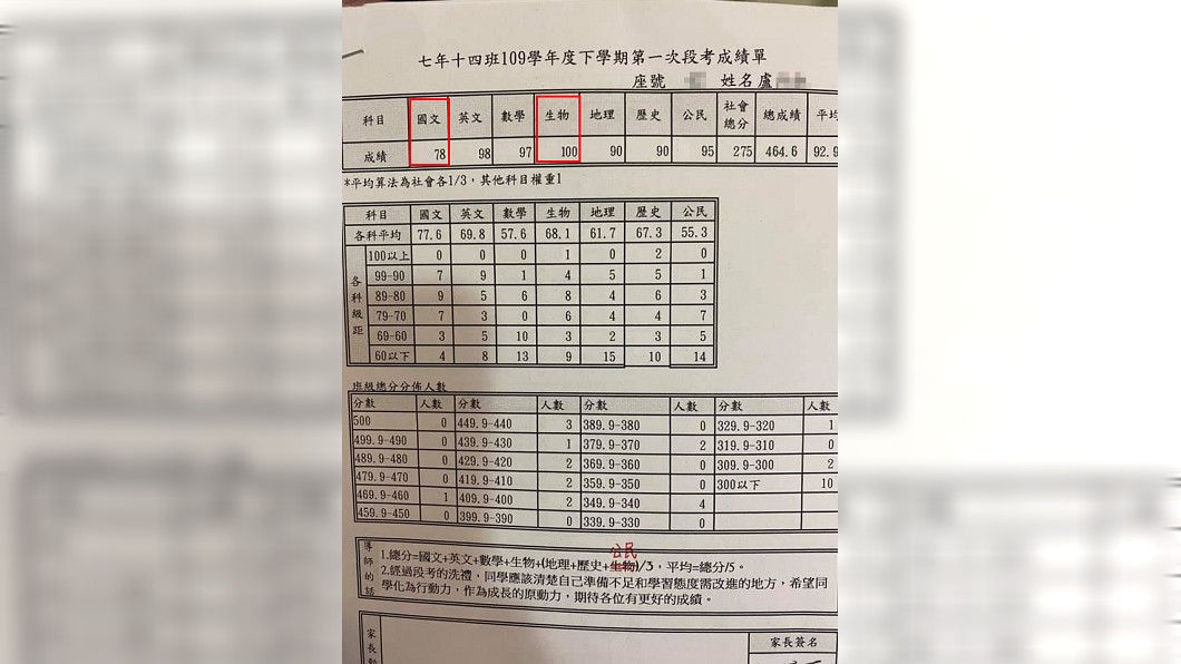 少女的國文故意考了78分，結果總成績還是班上第一名。（圖／翻攝自爆廢1公社）