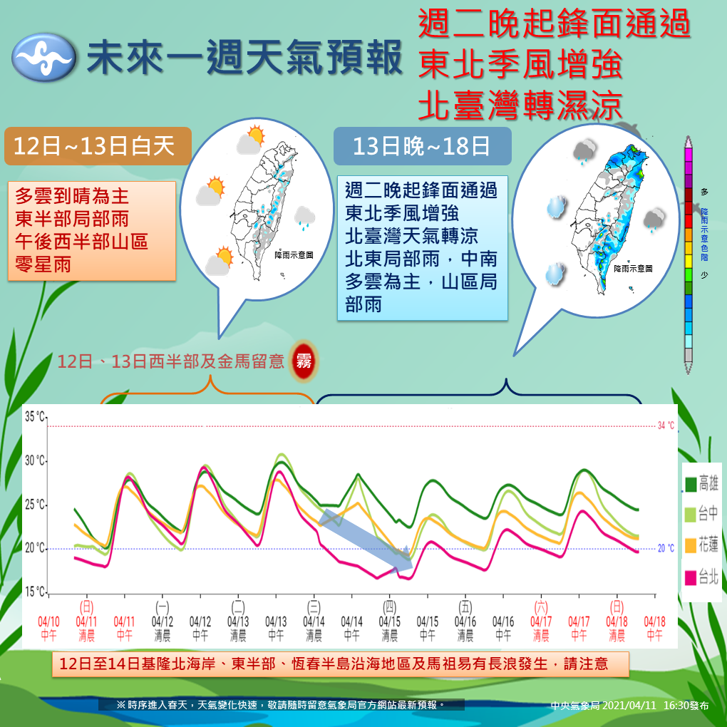 未來一週天氣。（圖／翻攝自中央氣象局）