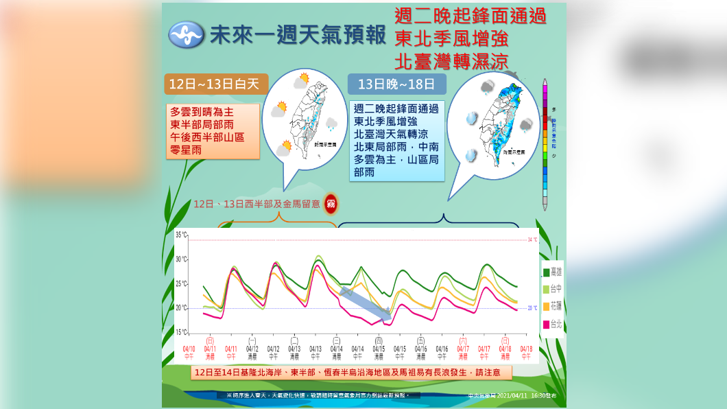 天氣溫暖舒適降雨零星 注意！周二晚間變天