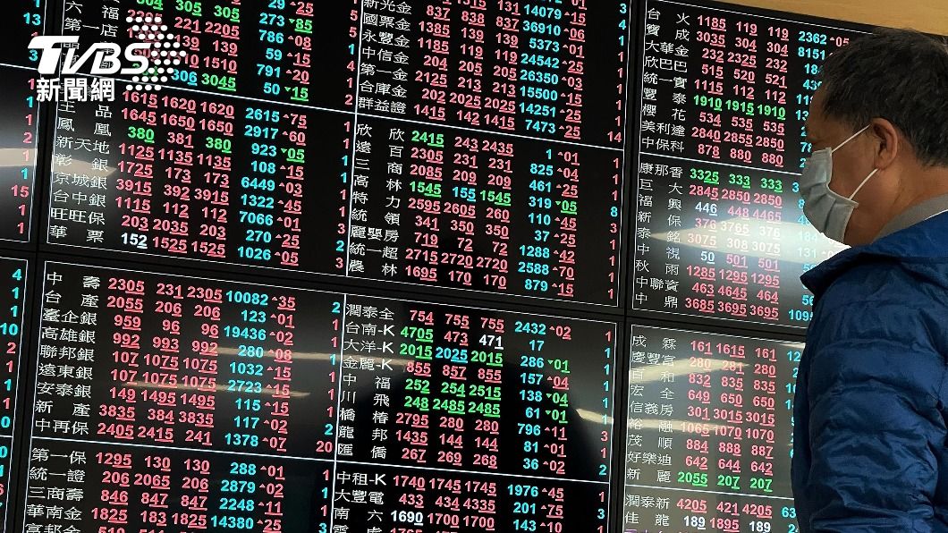 航運鋼鐵造紙強勢 台股早盤大漲122點逼近萬七