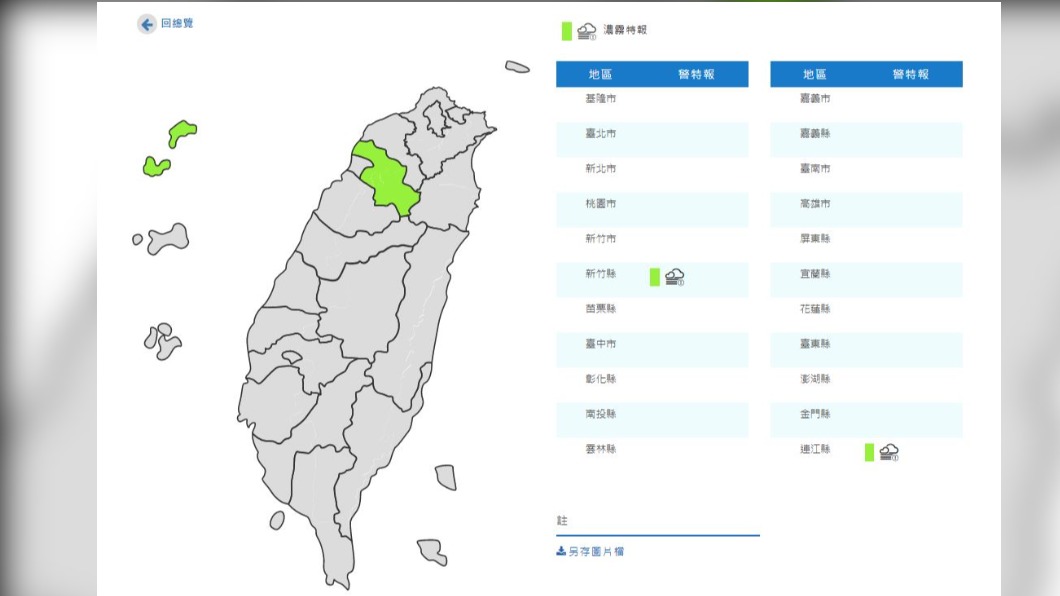 今晚變天! 白天高溫傍晚轉雨 周三北台狂掉12度