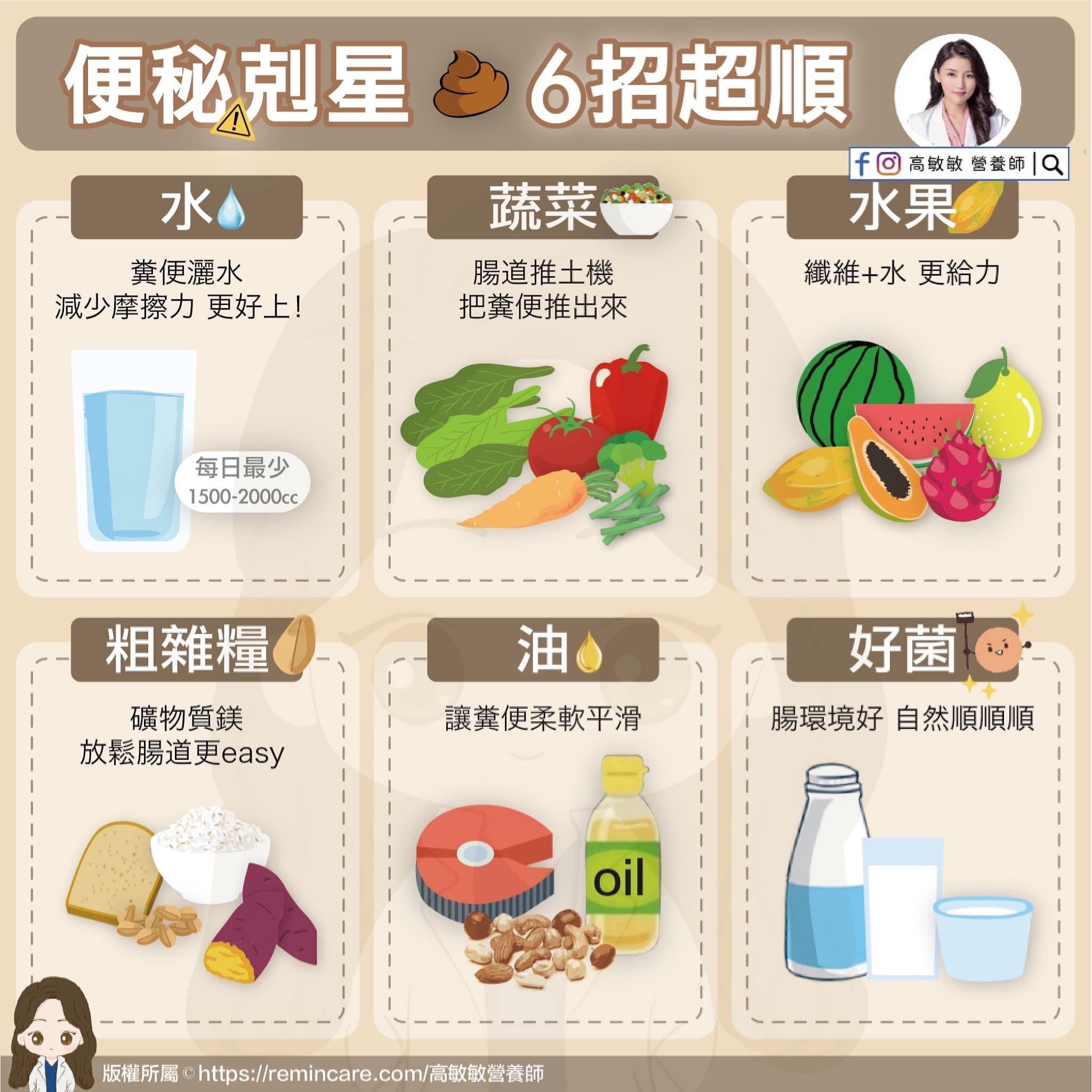 高敏敏整理出「6大便秘剋星」。（圖／高敏敏提供）