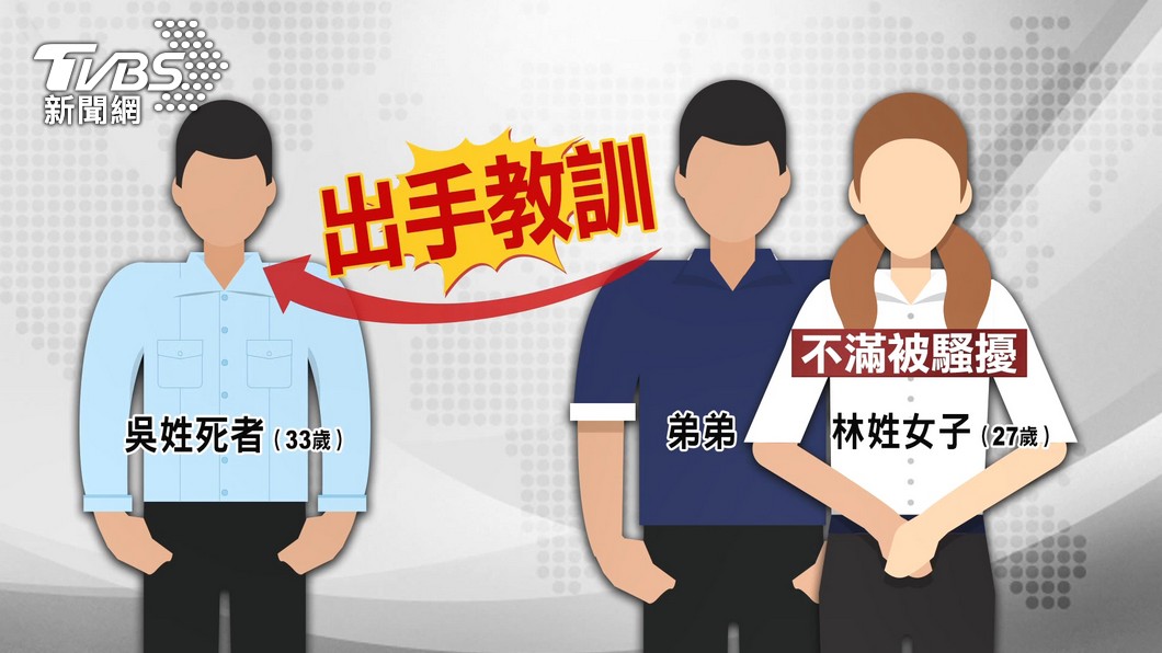 林女不滿被騷擾,撂人「教訓」吳男。(圖/TVBS )