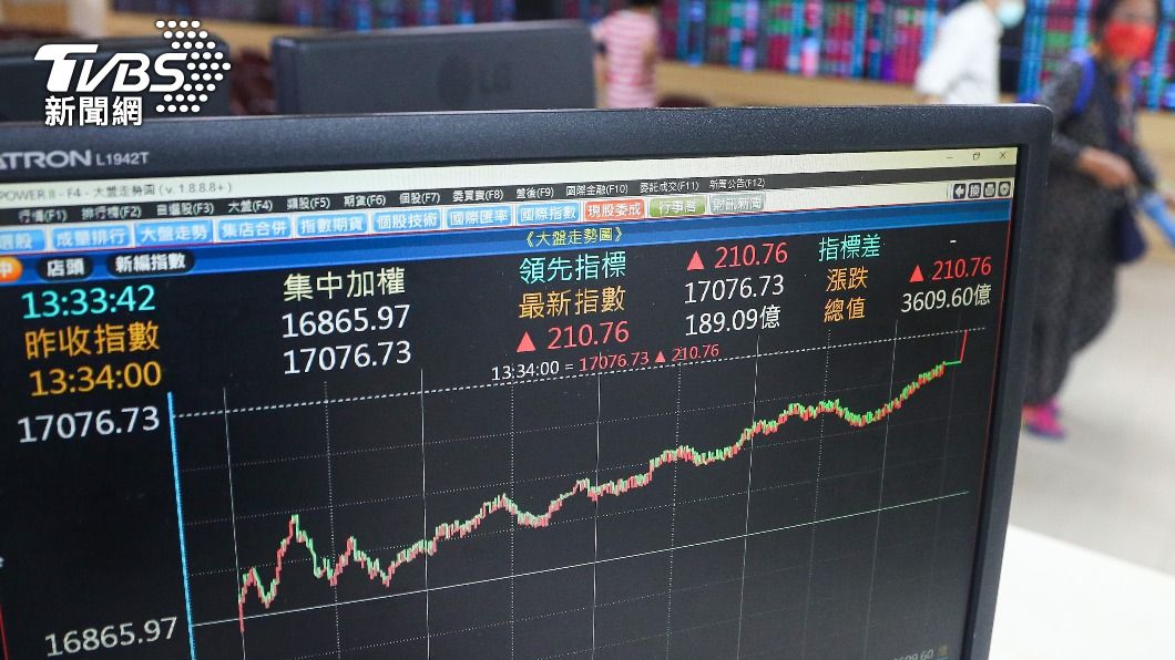 再創新高!台積電拉尾盤 台股收盤站上「萬七」關卡