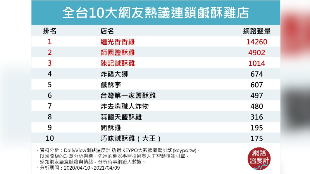 (圖/網路溫度計)