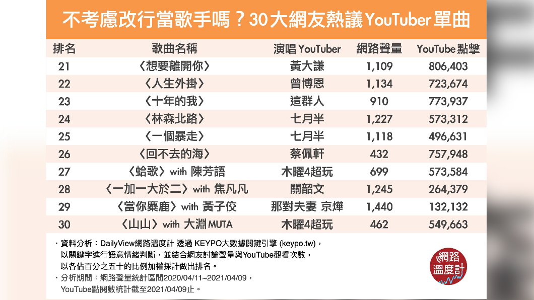 (圖/網路溫度計)