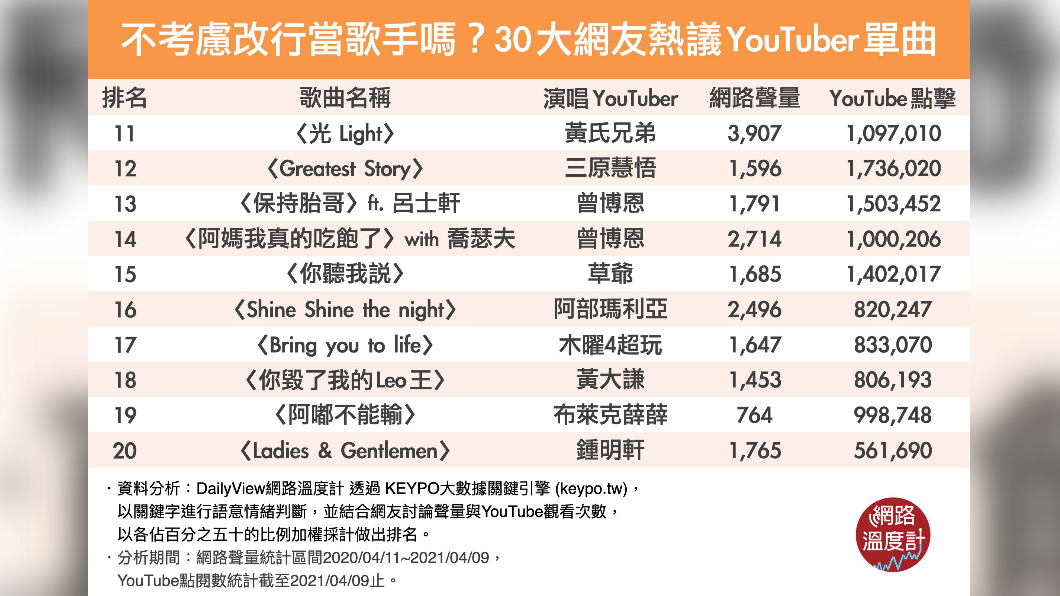 (圖/網路溫度計)