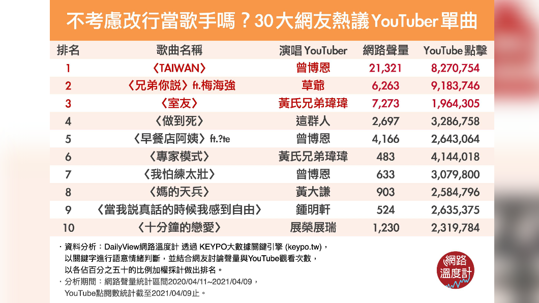 (圖/網路溫度計)