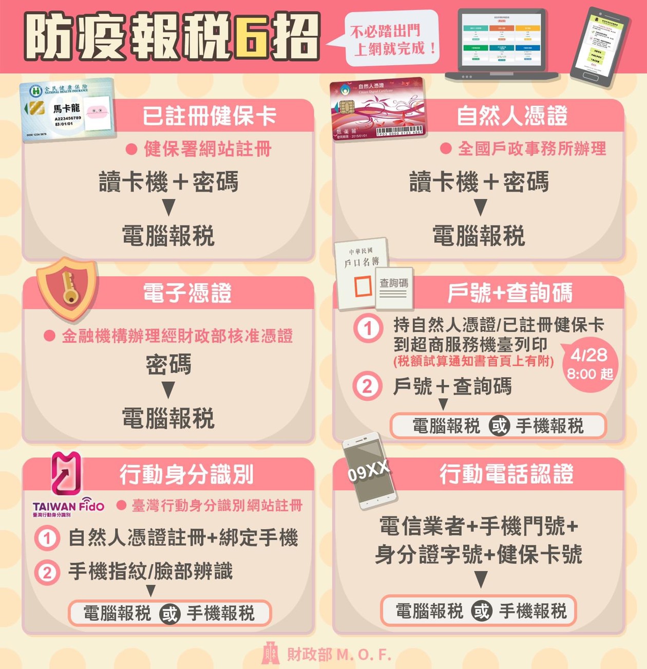 防疫報稅6招,在家就能申報。(圖/翻攝自財政部臉書)