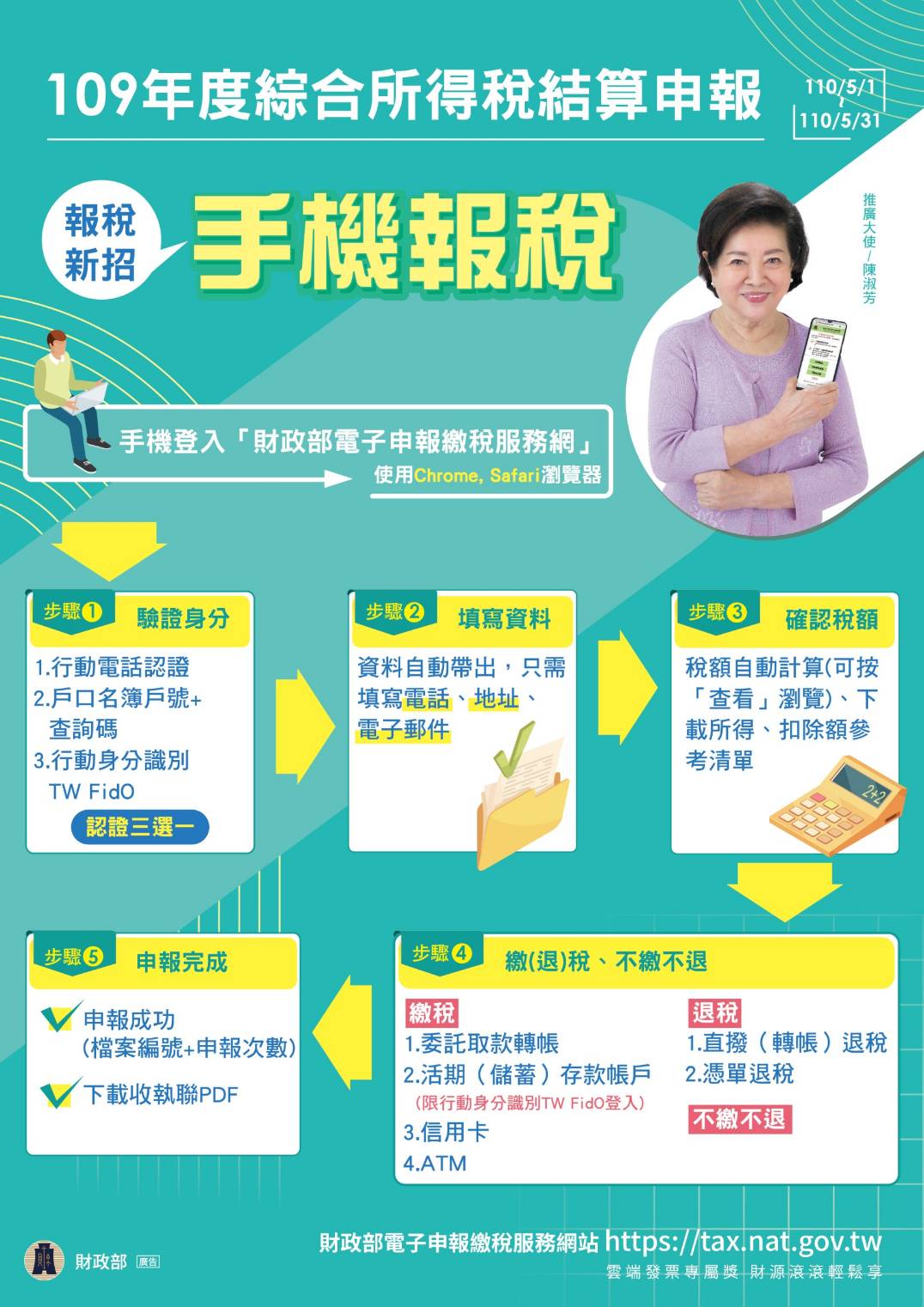 手機申報5步驟。(圖/翻攝自財政部網站)