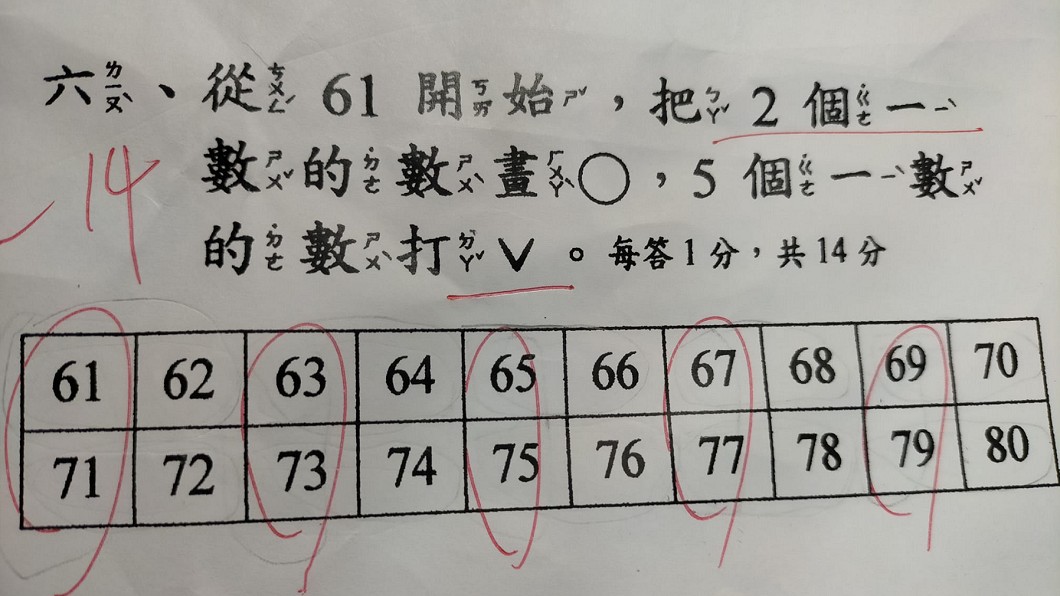 小一數學考倒家長「題目都看嘸」 她崩潰:誰能解答?
