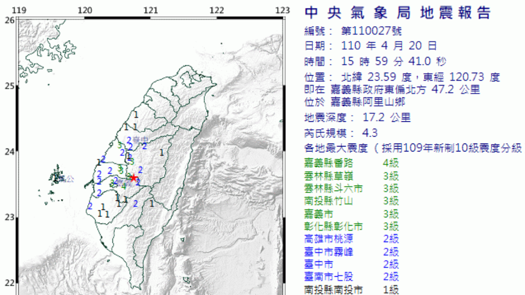 嘉義縣發生規模4.3地震 最大震度4級