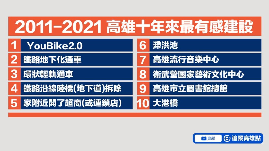 (圖/翻攝自高雄點 Kaohsiung.臉書)