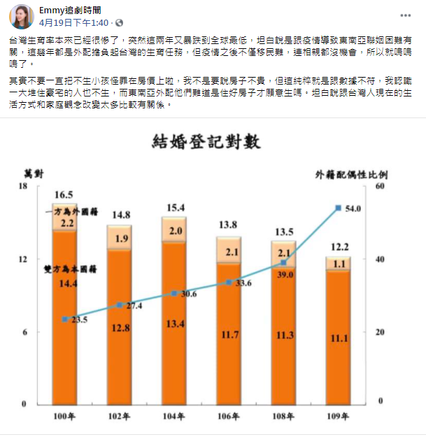 胡采蘋認為,不該把生育率問題怪罪到「房價」上。(圖/翻攝自胡采蘋臉書粉專)