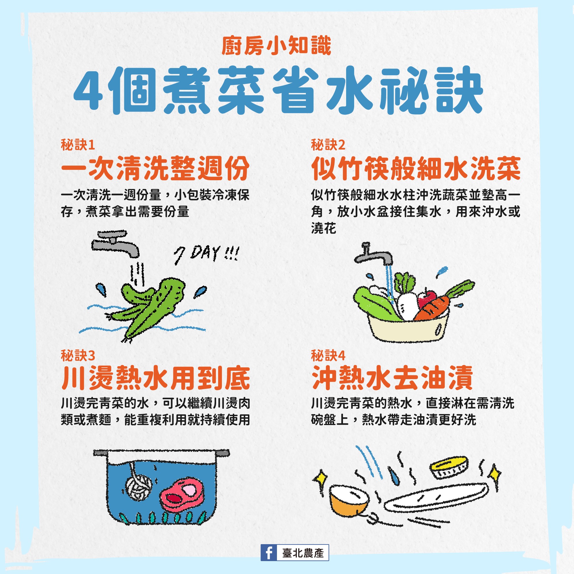 洗菜省水秘訣。(圖/翻攝自臺北農產臉書)