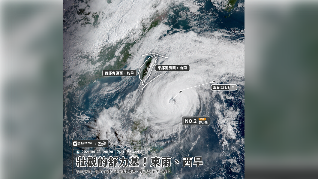 舒力基今離台最近「東雨西旱」　水庫解渴還要再等等