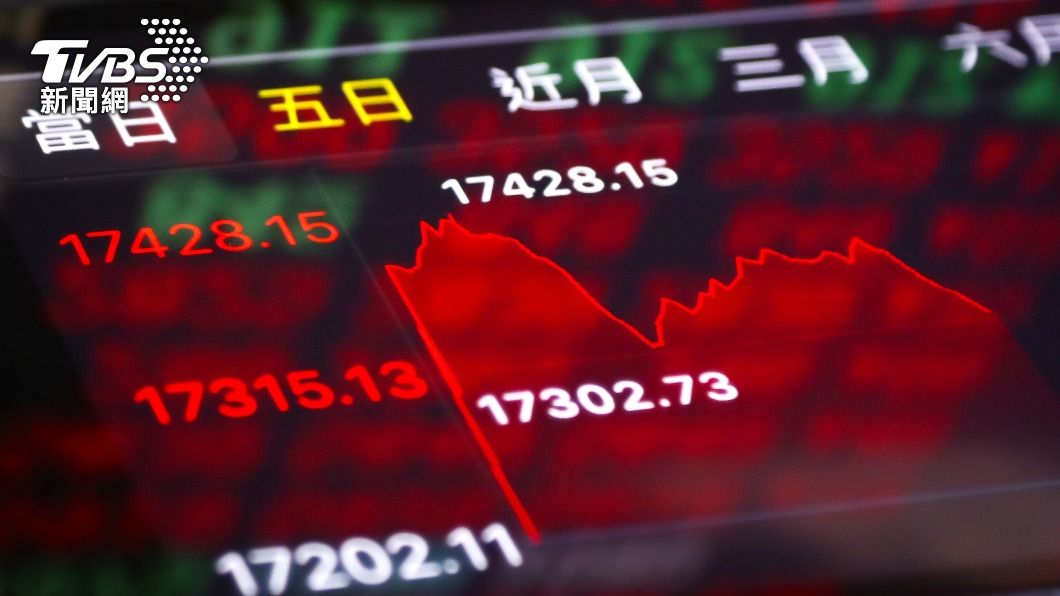 鋼鐵、航運股氣勢如虹 台股盤中大漲132點