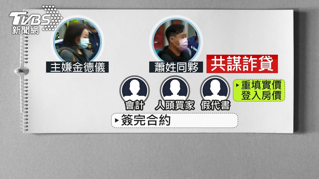 圖／TVBS