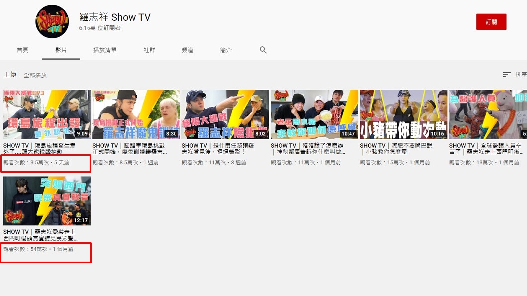 羅志祥影片觀看次數從54萬,到最新僅3.5萬人次,呈雪崩式下滑。(紅框處)(圖/翻攝自羅志祥YouTube)