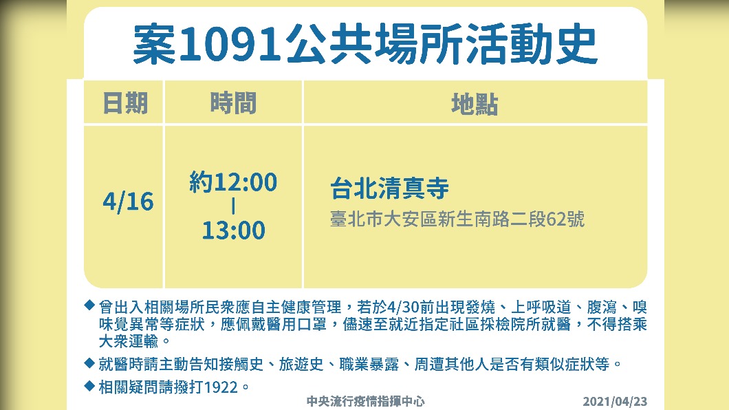 染疫外籍機師在台曾赴台北清真寺　釐清群聚可能性