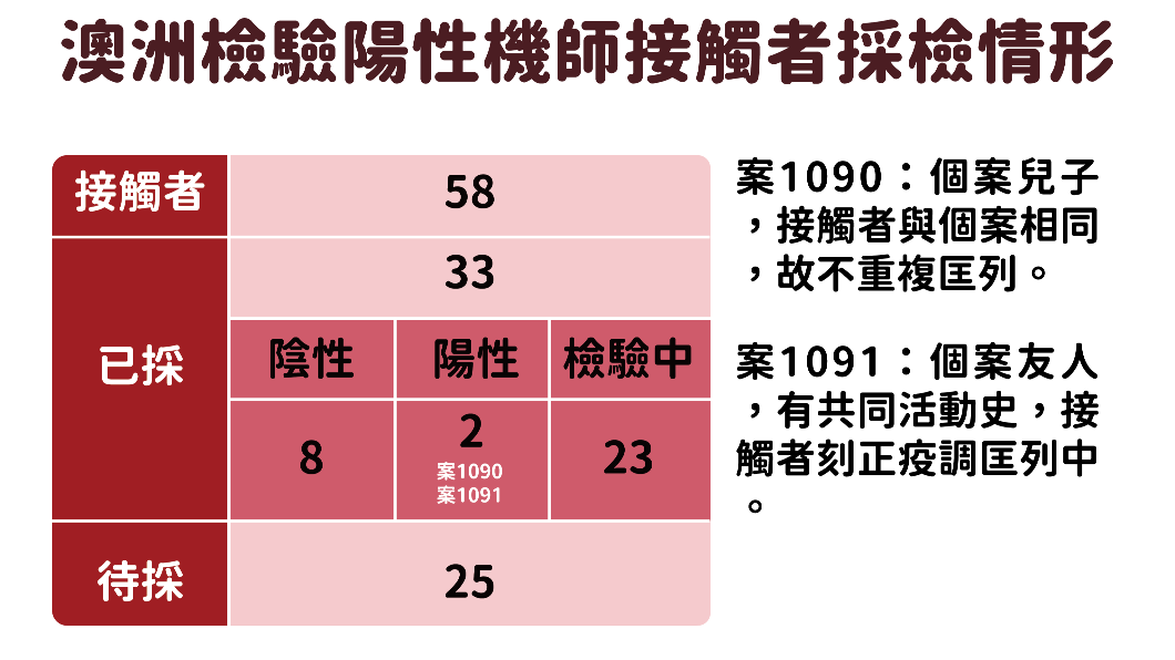 航空公司憂心群聚感染,要求機組員勿進出辦公園區。(TVBS 資料畫面)