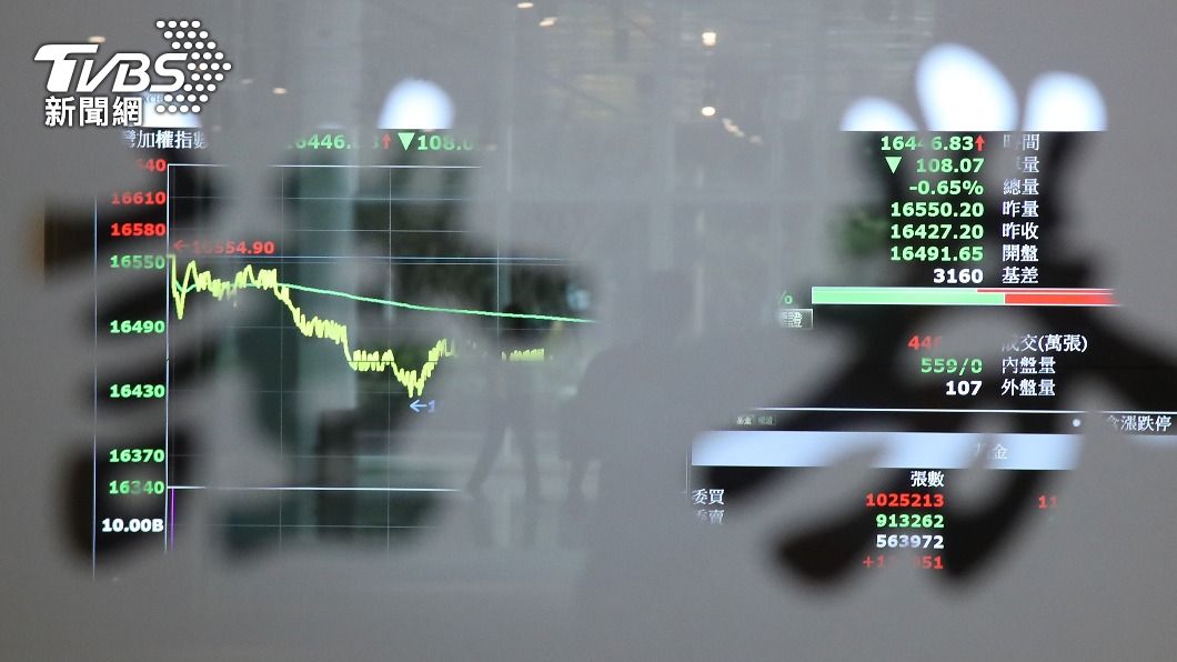 期交所擬推小型電子期貨　估6月底掛牌上市