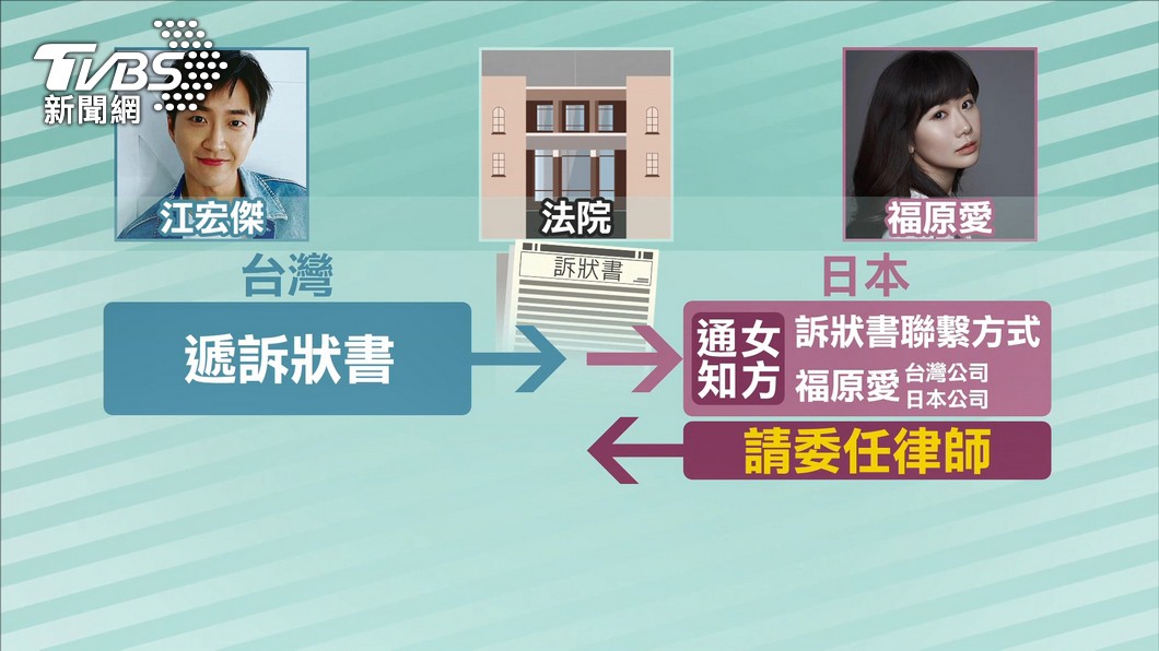 圖/TVBS
