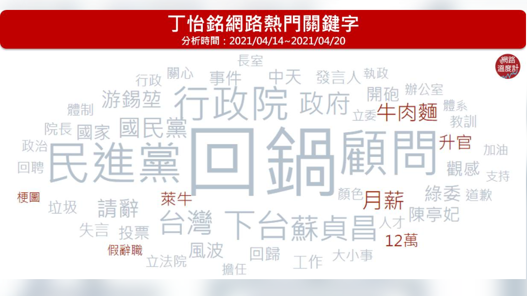 （圖／網路溫度計）