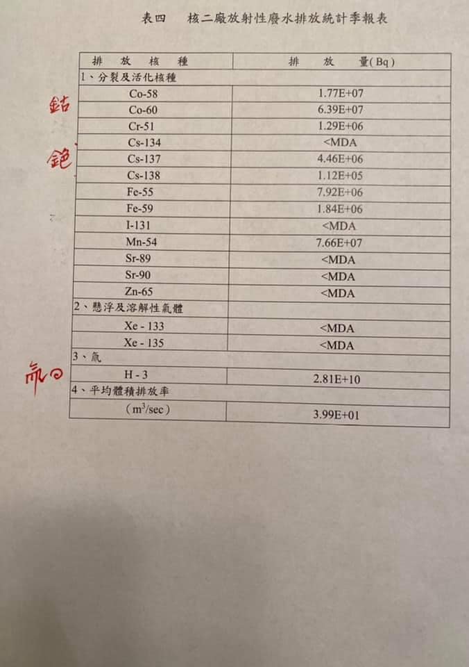 謝長廷公布證據。(圖/翻攝自謝長廷 Facebook)