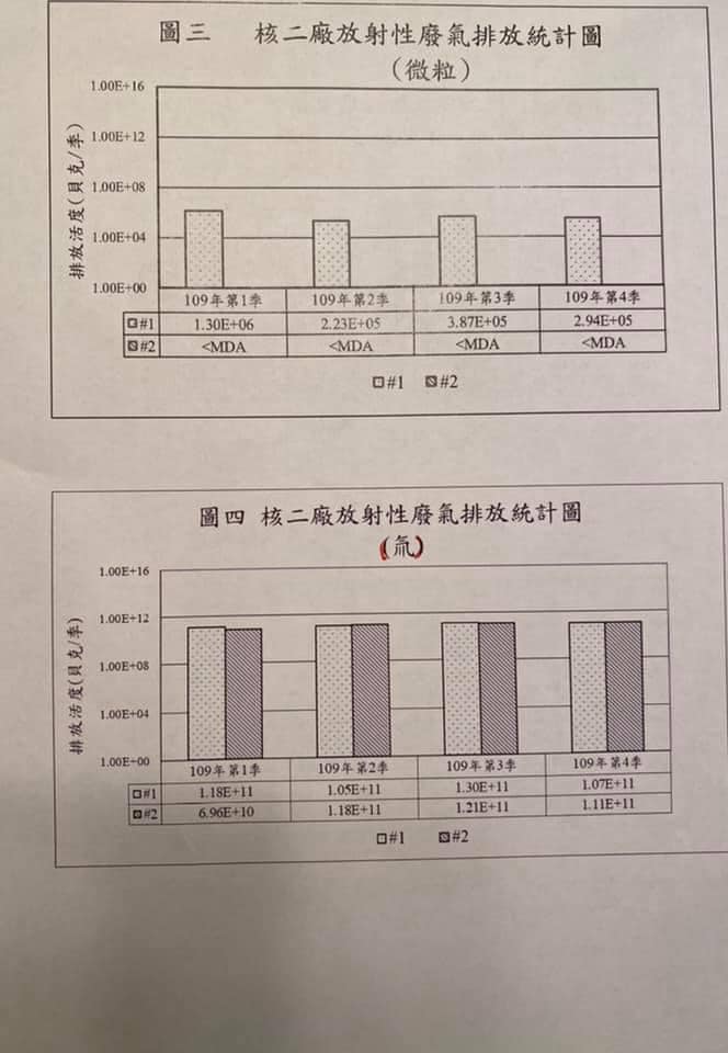 謝長廷公布證據。(圖/翻攝自謝長廷 Facebook)