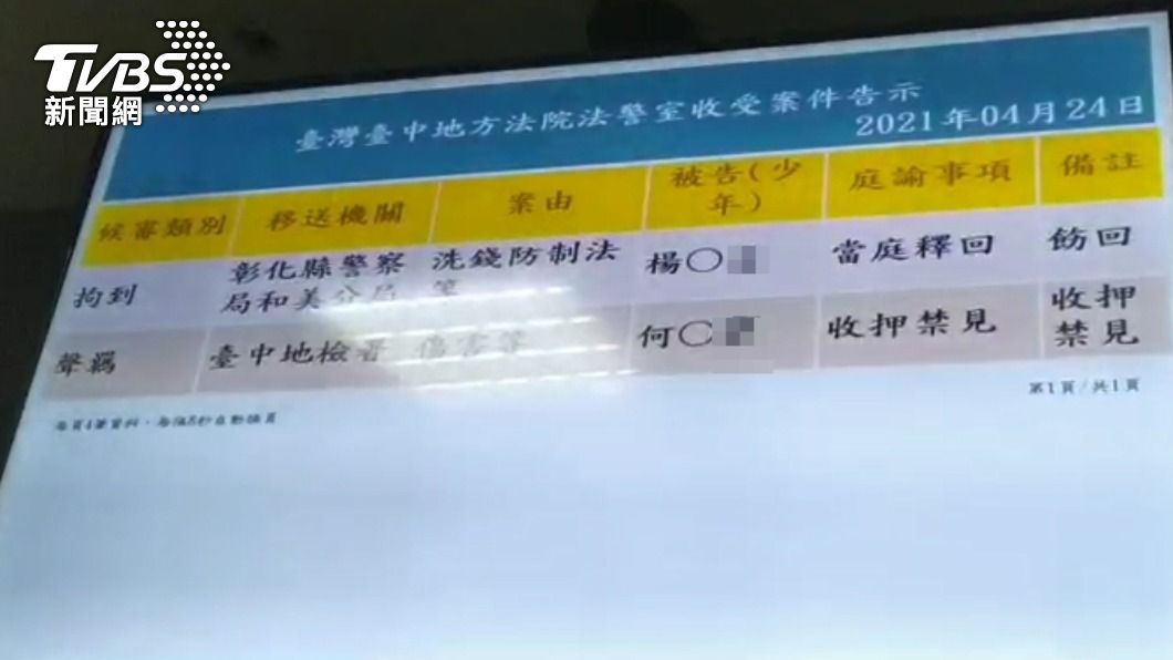 晚間地院裁定羈押。(圖/TVBS)