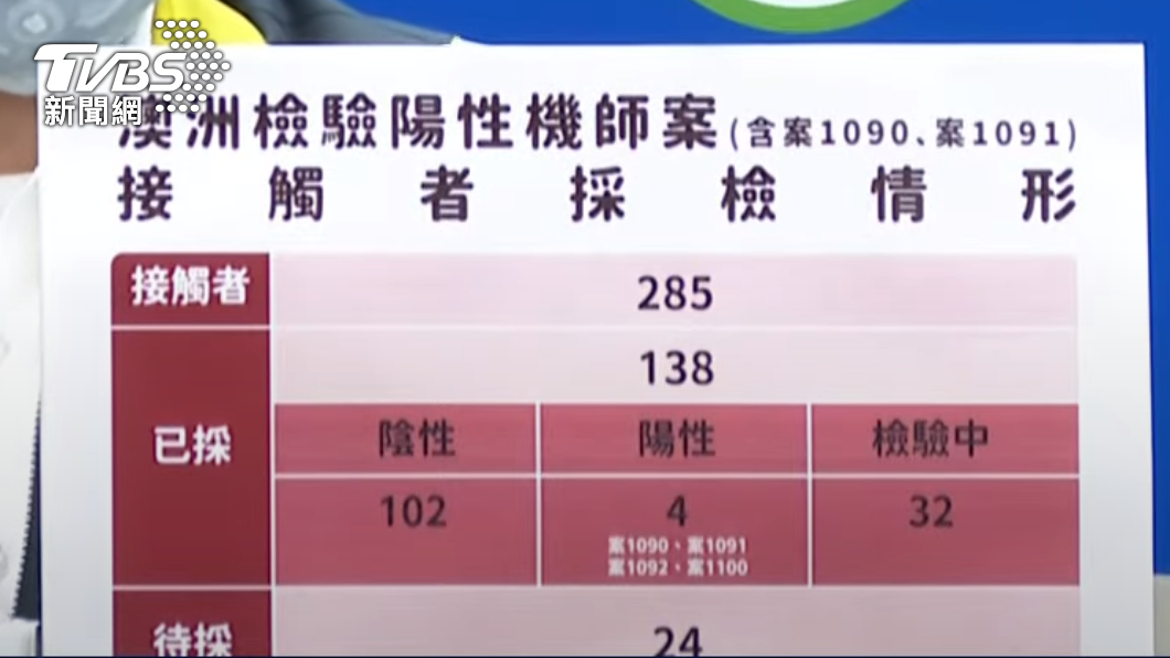 澳洲檢驗陽性機師案接觸者採檢情形。(圖/TVBS)
