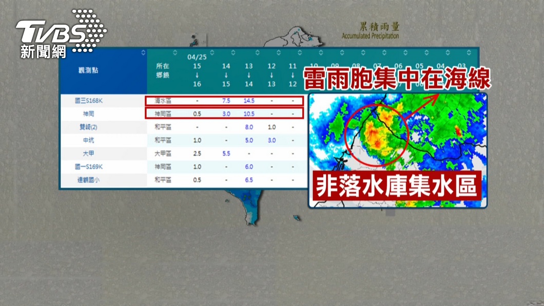圖／TVBS