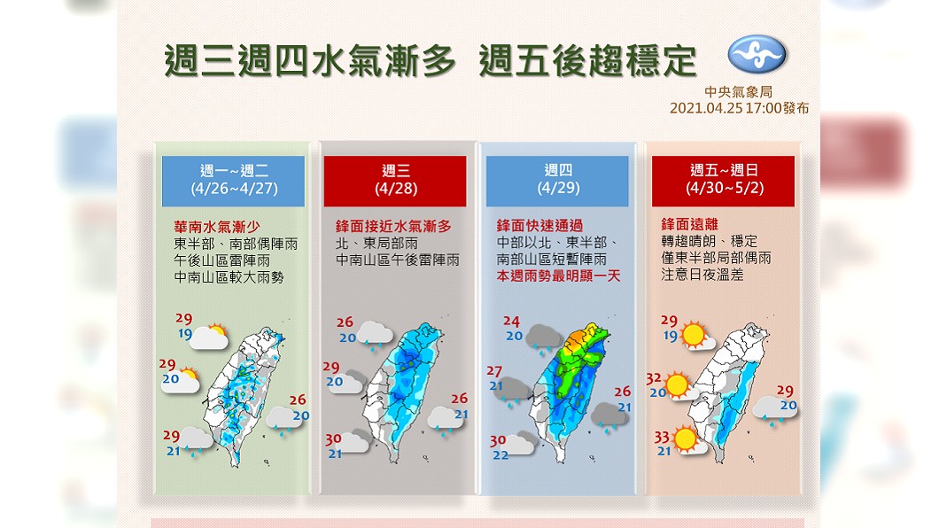 氣象局預估週四之前各地天氣不穩定且水氣會增多。(圖/翻攝自報天氣 - 中央氣象局)