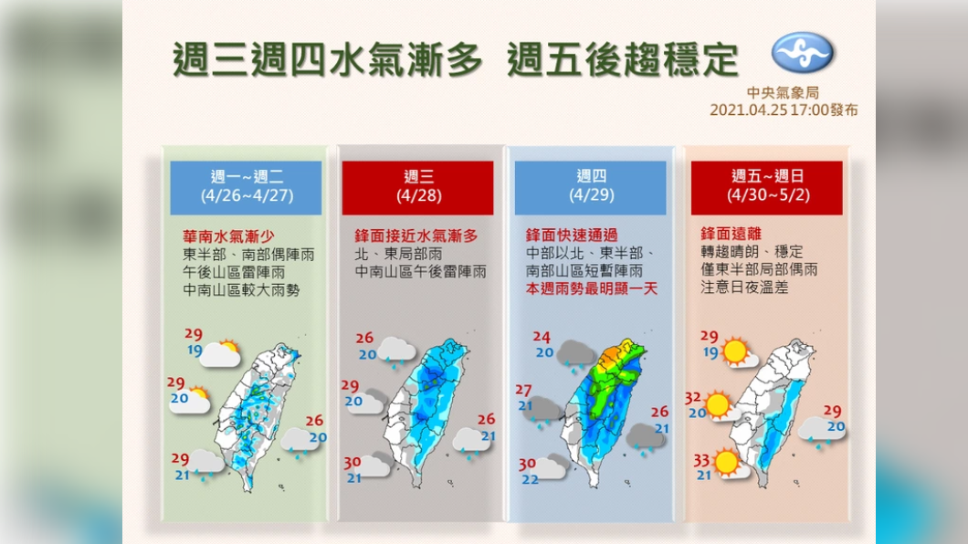雨來了這天最多　中南部水情稍減緩仍難解渴