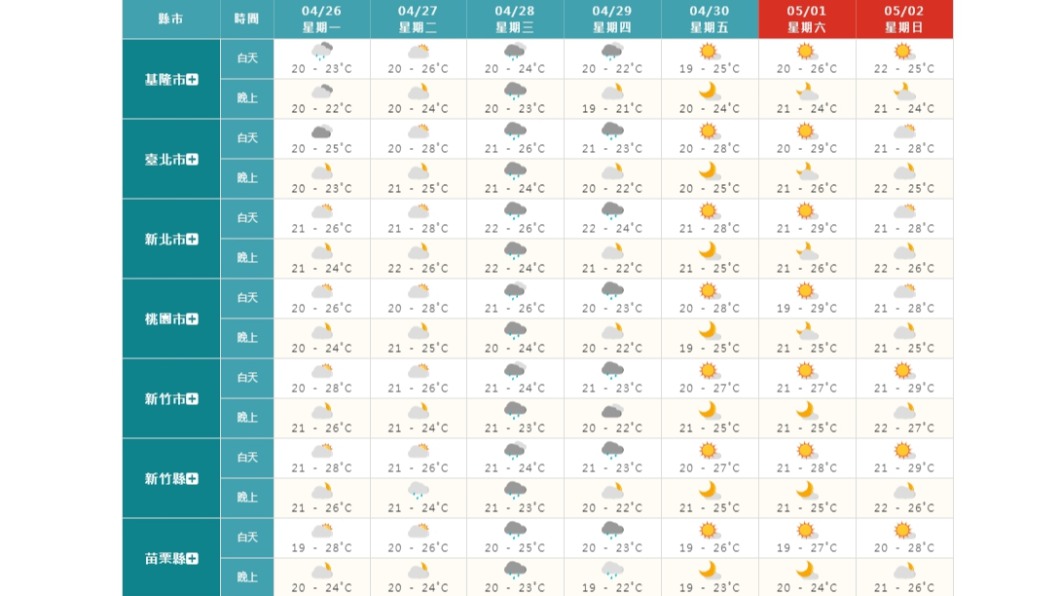 這周開始進入典型的4月降雨，南部注意午後雷陣雨。（圖／翻攝自中央氣象局官網）