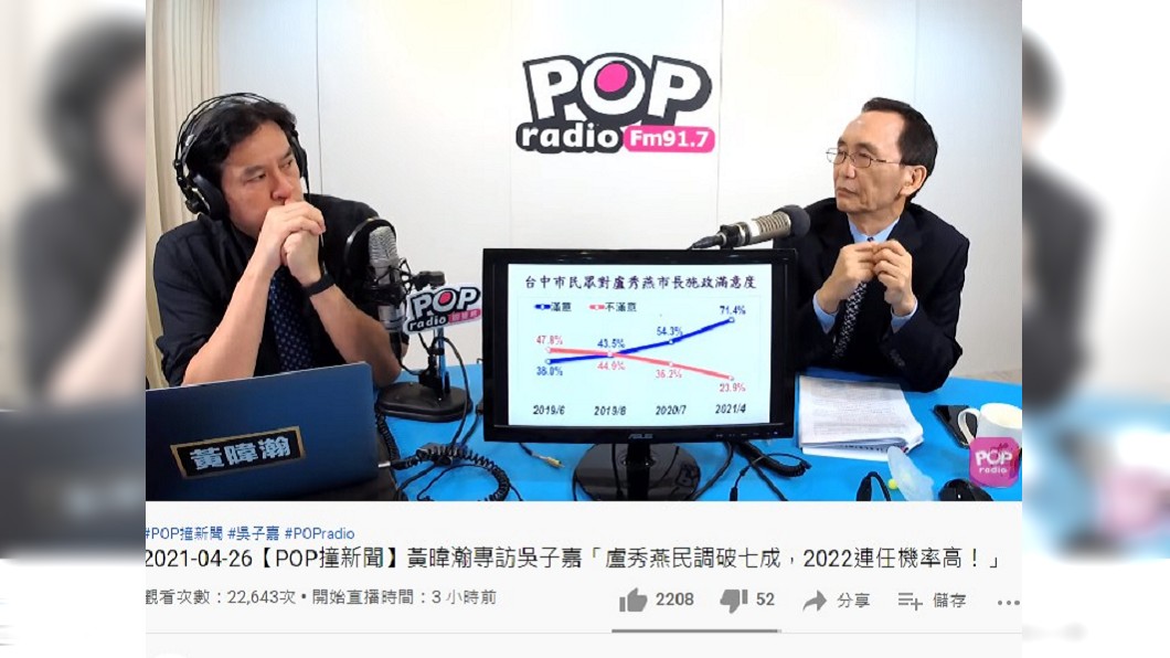 吳子嘉今日在節目中分析最新民調。（圖／翻攝自《POP撞新聞》）