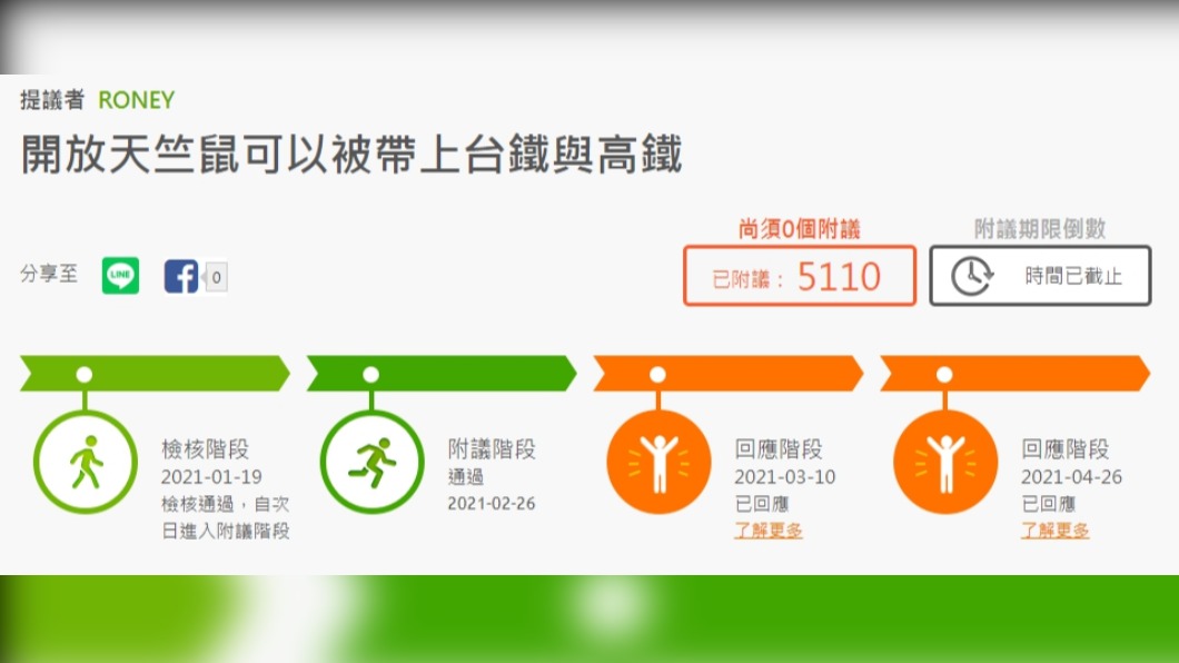 有民眾提議是否能開放天竺鼠帶上雙鐵。(圖/翻攝自公共政策網路參與平台)