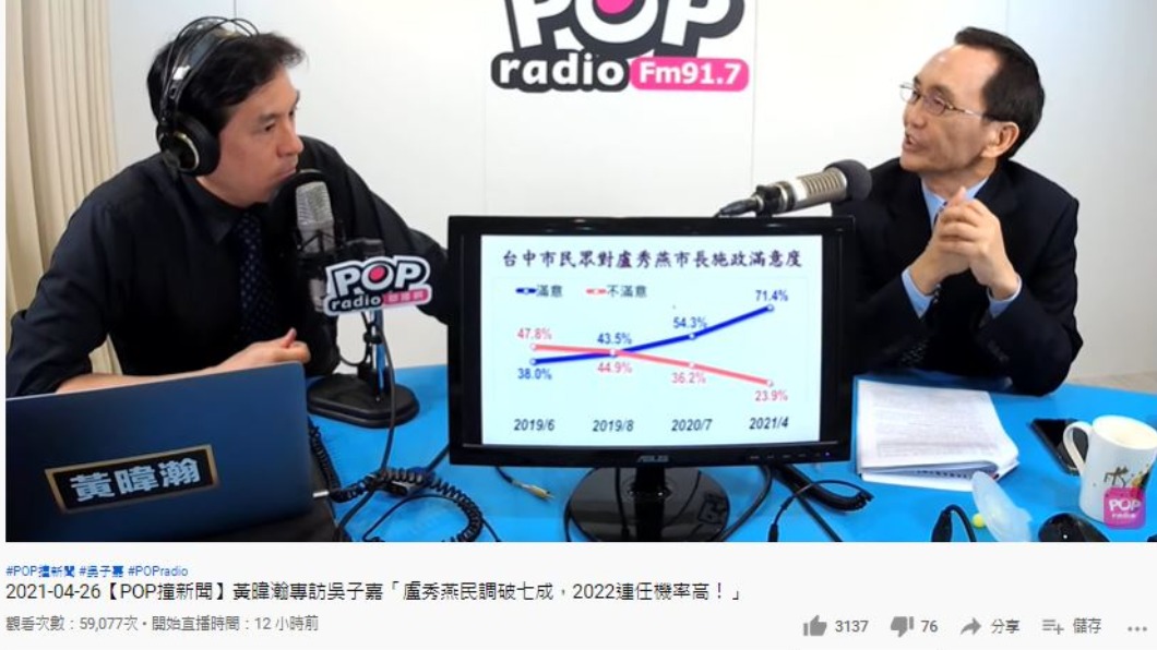 吳子嘉估民進黨2022大敗。（圖／翻攝自POP Radio聯播網 官方頻道YouTube）