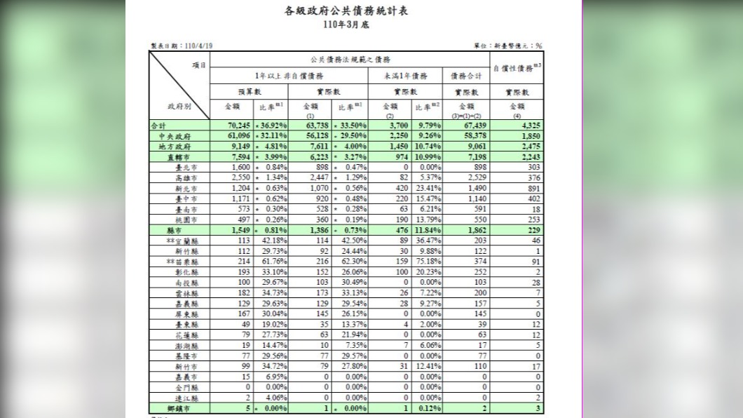 圖/資料來源:國庫署