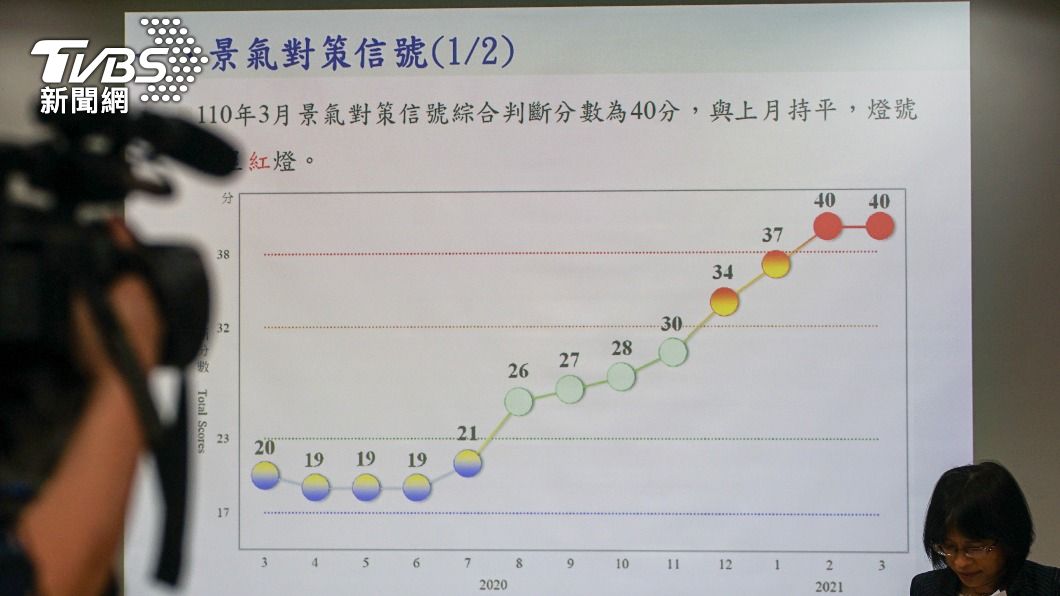 (圖/中央社)