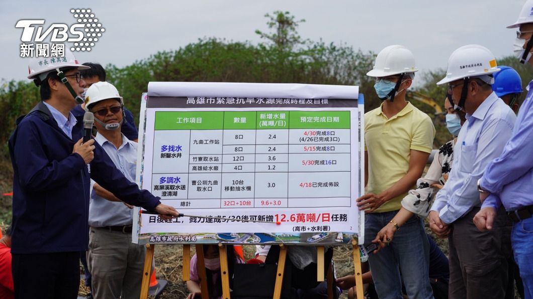 高市鑿井工程趕進度 已完成3口每日出水9千噸