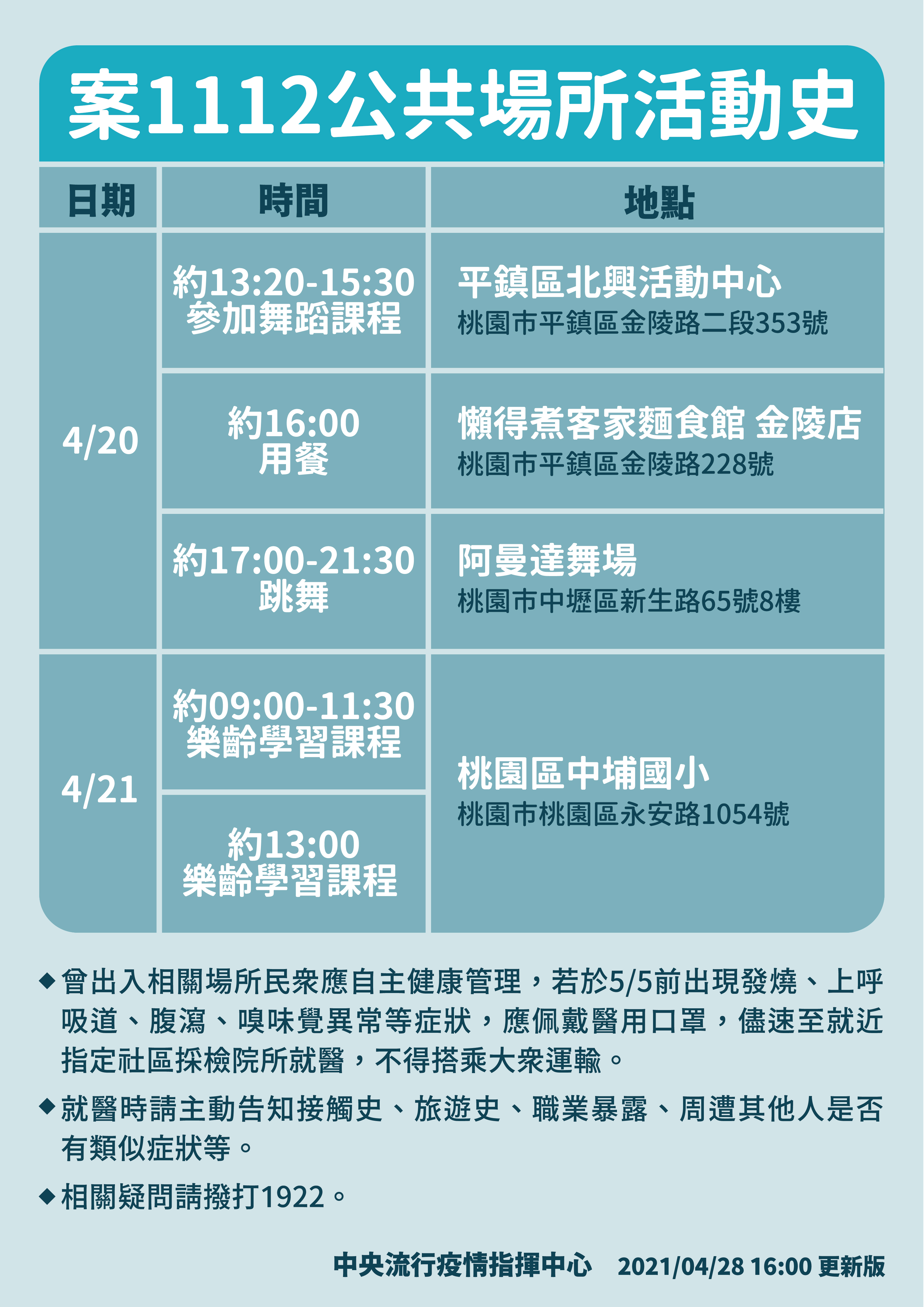 案1112公共場所活動史。(圖/中央流行疫情指揮中心提供)