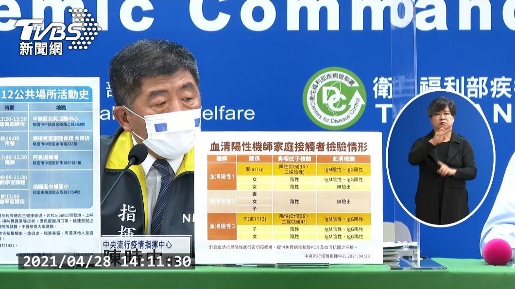 抗體陽性機師2家人確診 陳時中:社區傳播風險低