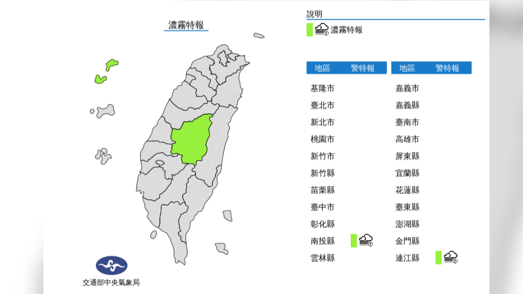 天清氣朗!全台連假高溫 下週三又一波鋒面報到