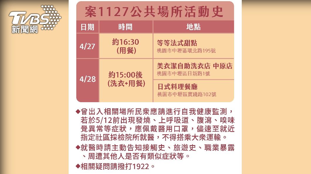 指揮中心公布案1127足跡。（圖／指揮中心提供）
