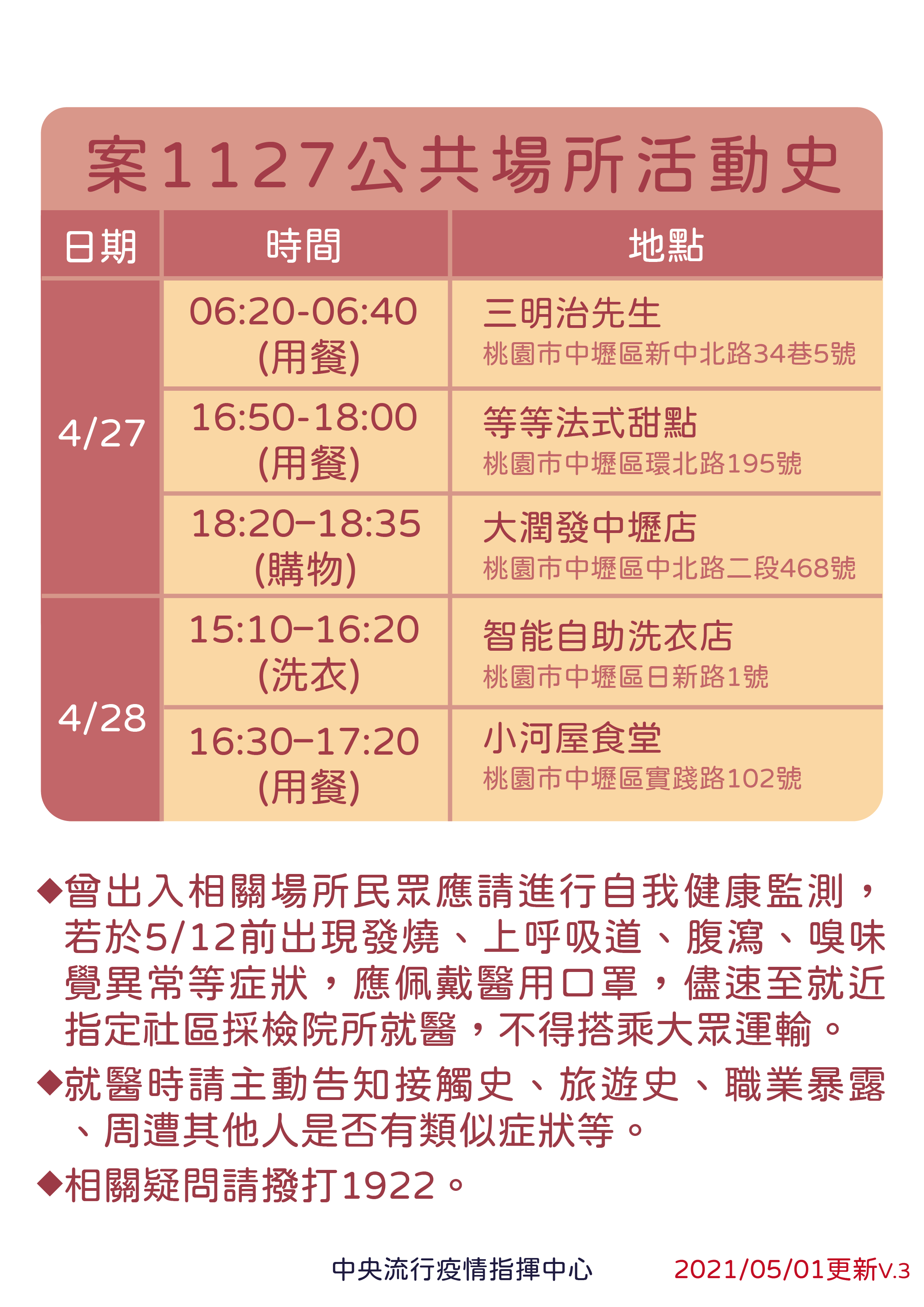 案1127公共場所活動史。（圖／中央疫情指揮中心提供）