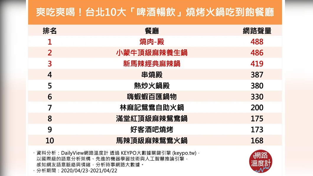 (圖/網路溫度計)