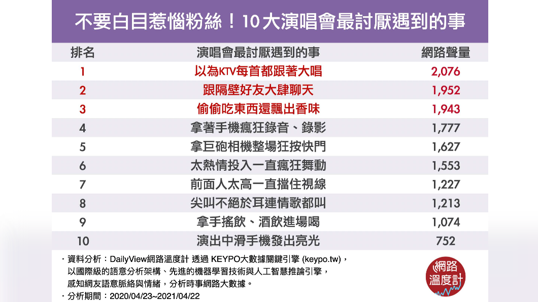 (圖/網路溫度計)