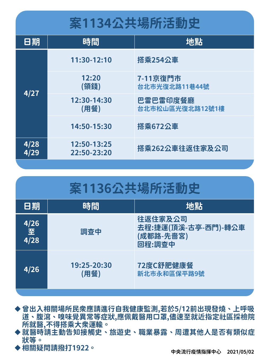 案1134、1136公共場所活動史。(圖/中央疫情指揮中心提供)